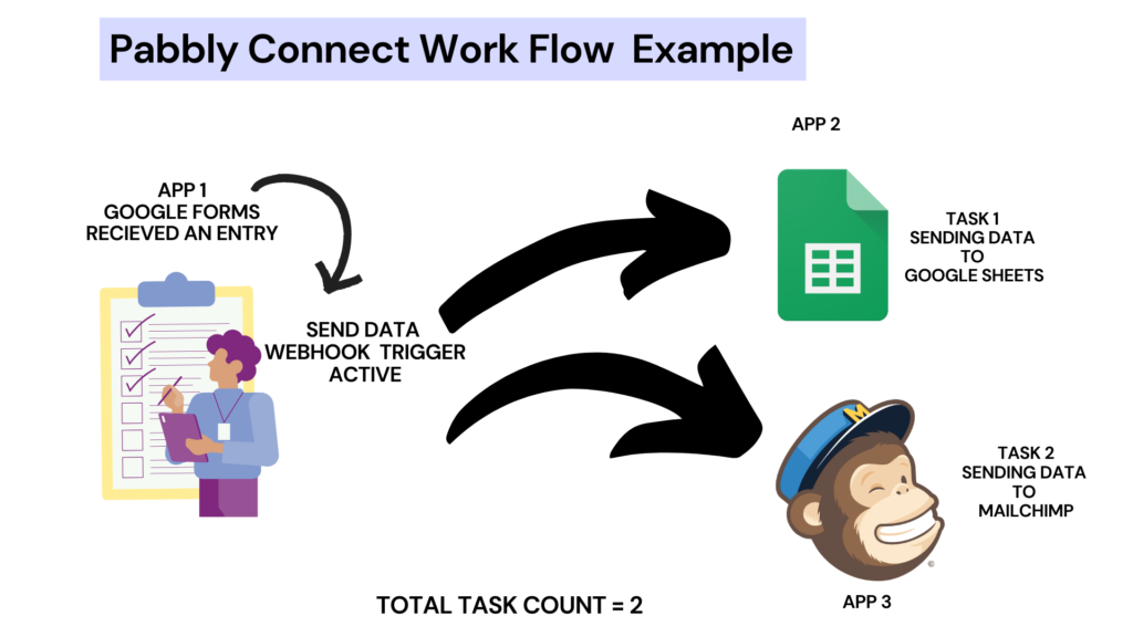 TASK MANAGEMENT CALCULATIONS