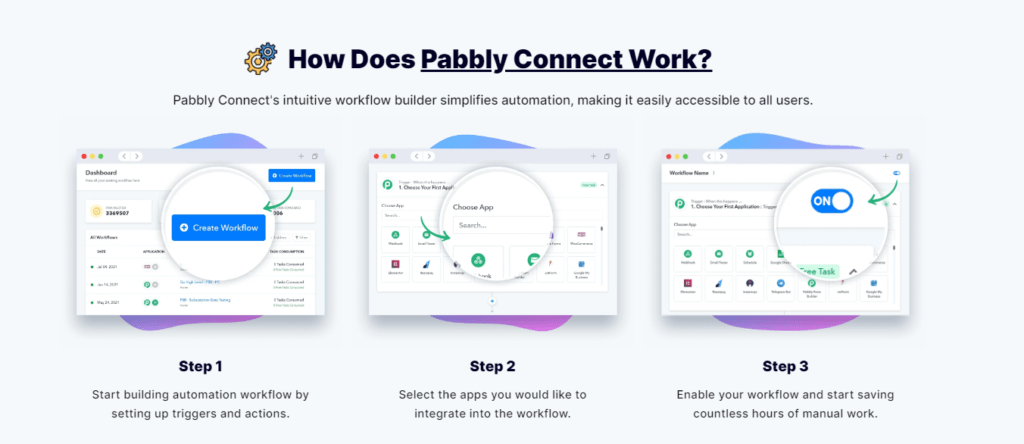 how pabbly works.