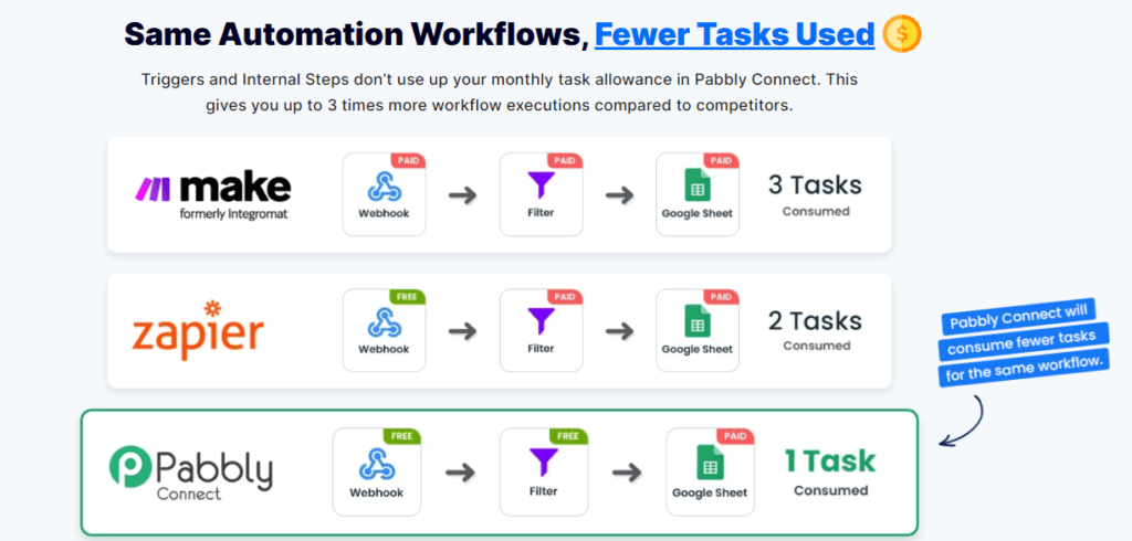 TASK MANAGEMENT CALCULATIONS of pabbly connect review