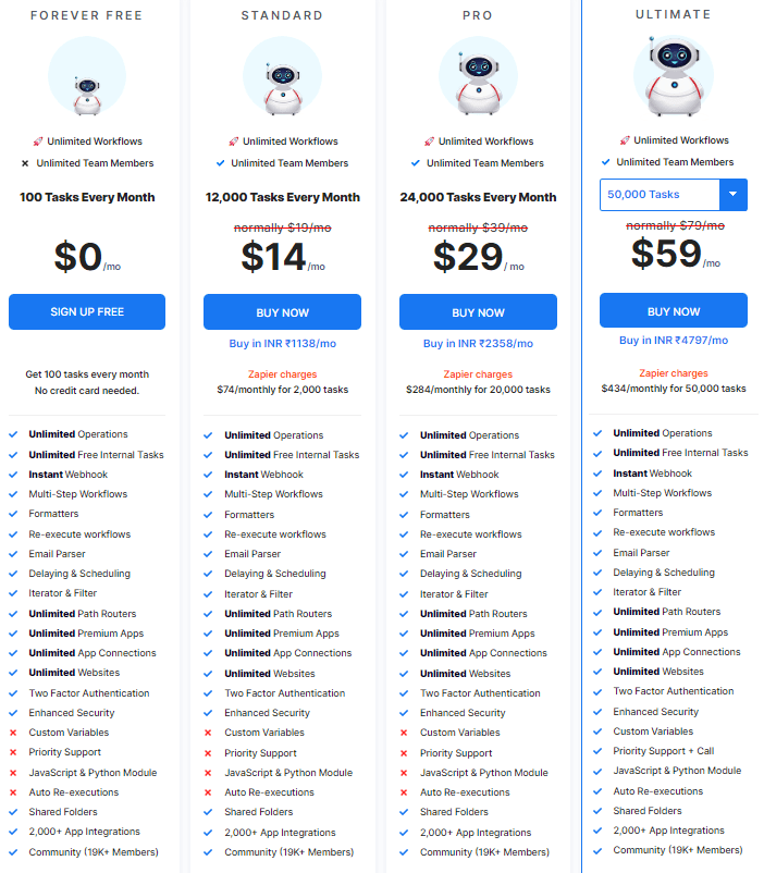 different plans for pabbly connect